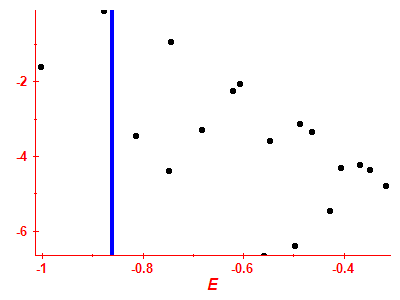 Strength function log